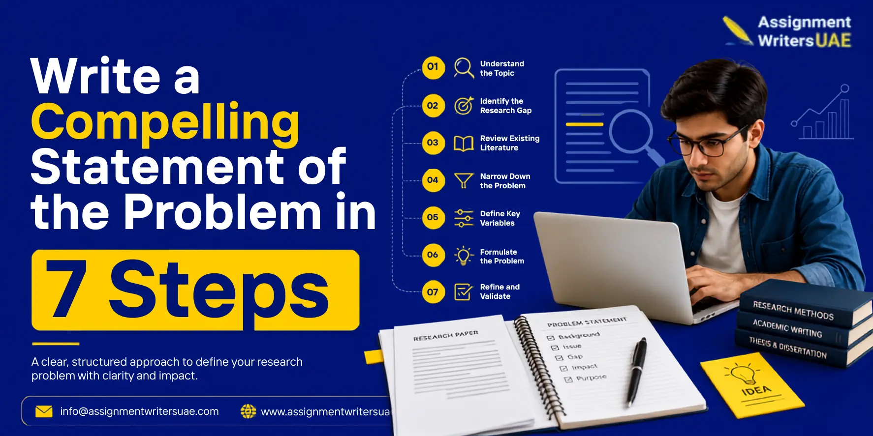 You are currently viewing Write a Compelling Statement of the Problem in 7 Clear Steps